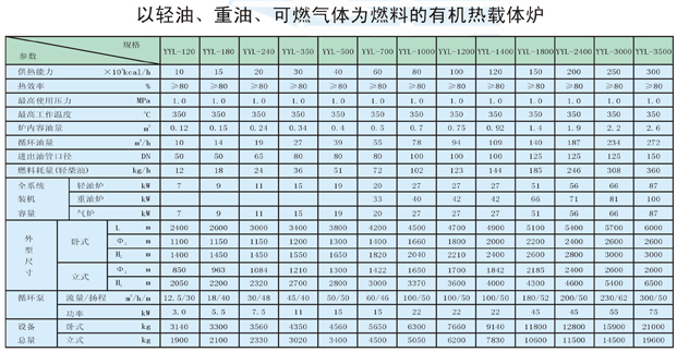 以輕油、重油、可燃氣體為燃料導(dǎo)熱油爐